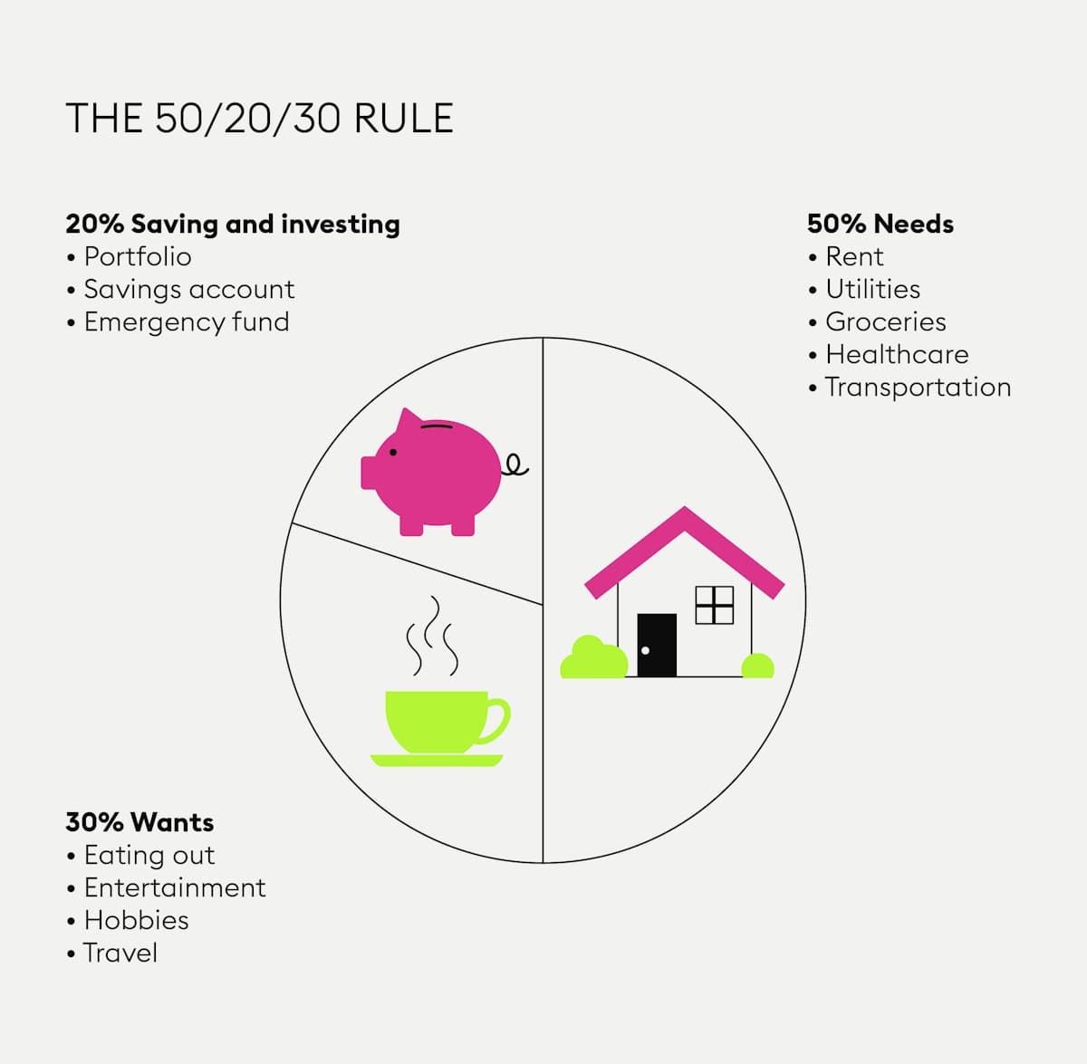 50 20 30 Personal Finance 1