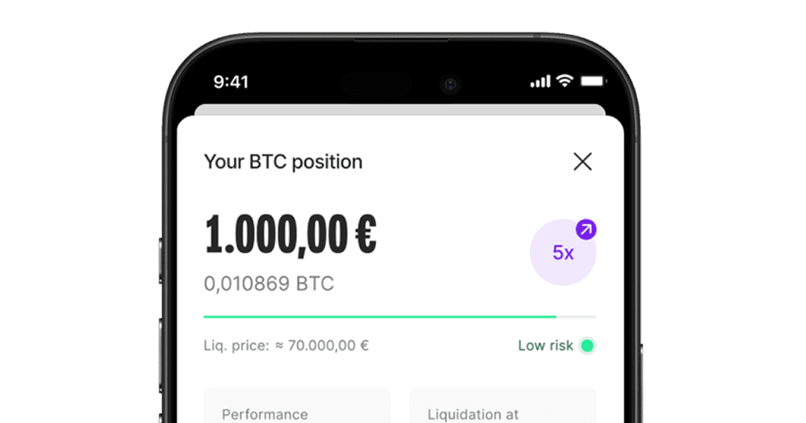 Smartphone screen showing a BTC position worth €1,000 with 5x leverage, low risk indicator, and liquidation price details.