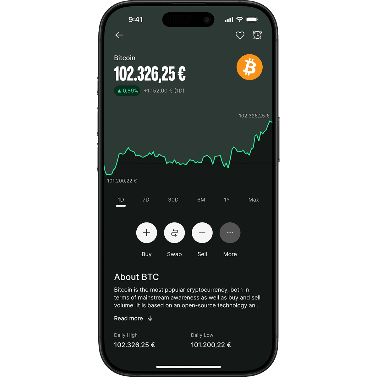 Smartphone displaying a cryptocurrency app with Bitcoin price at 102,326.25 euros, showing a rising trend graph and options to buy, swap, and sell.