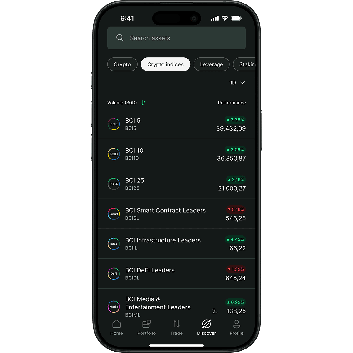 Smartphone displaying a crypto trading app interface with various crypto indices, performance percentages, and a search bar at the top.