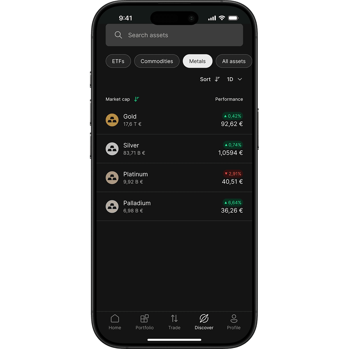 Smartphone displaying a financial app with market data for gold, silver, platinum, and palladium, showing prices and performance percentages.