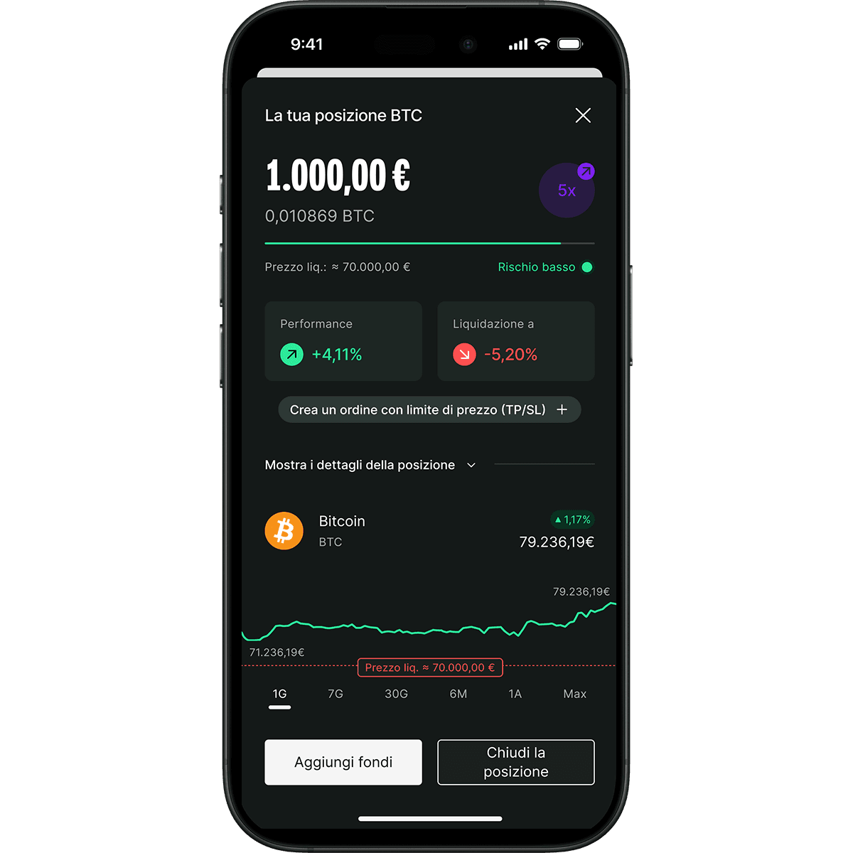 Smartphone displaying a cryptocurrency trading app with Bitcoin position details, price chart, and options to add or close position.