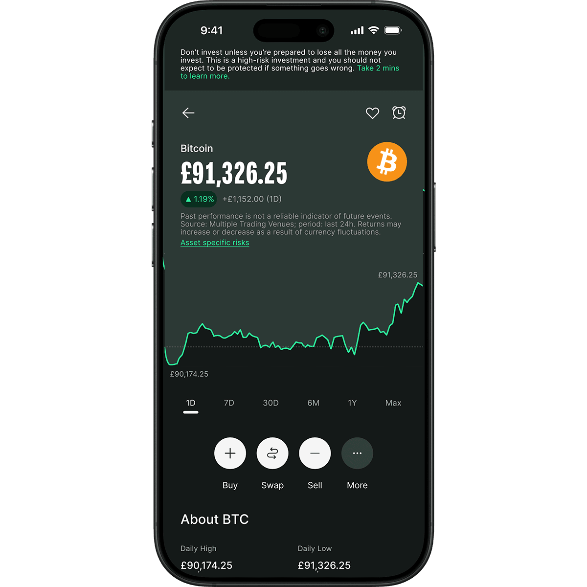 Smartphone displaying a cryptocurrency app with Bitcoin price at £91,326.25, showing a 1-day price increase. Graph and trade options visible.