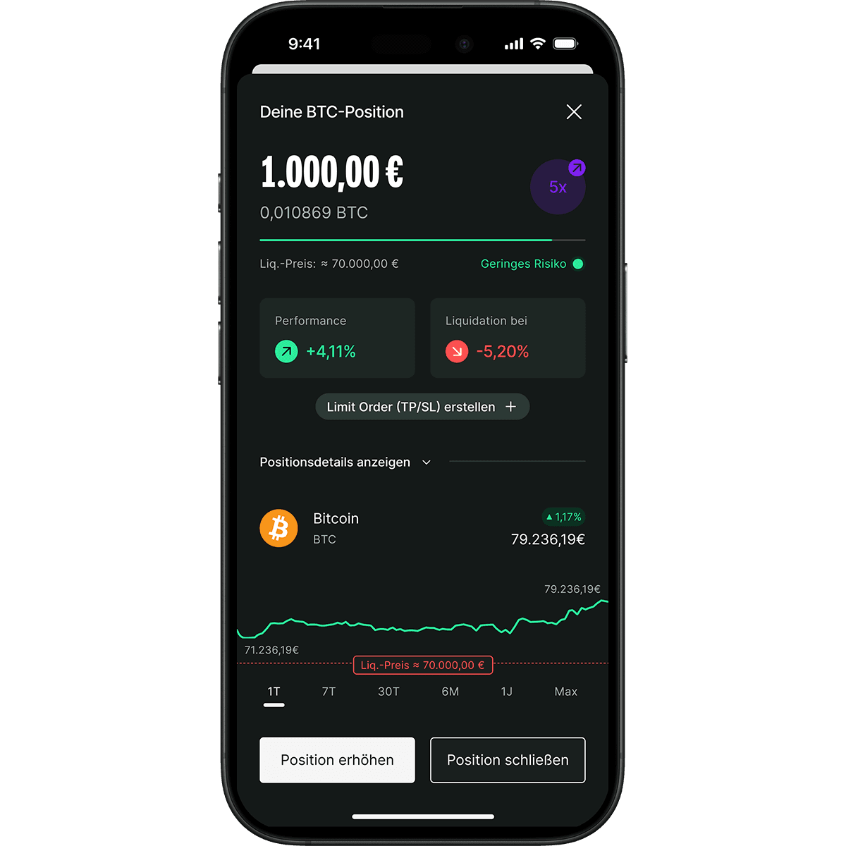 Smartphone displaying a cryptocurrency trading app with Bitcoin position details, price chart, and options to add or close position.