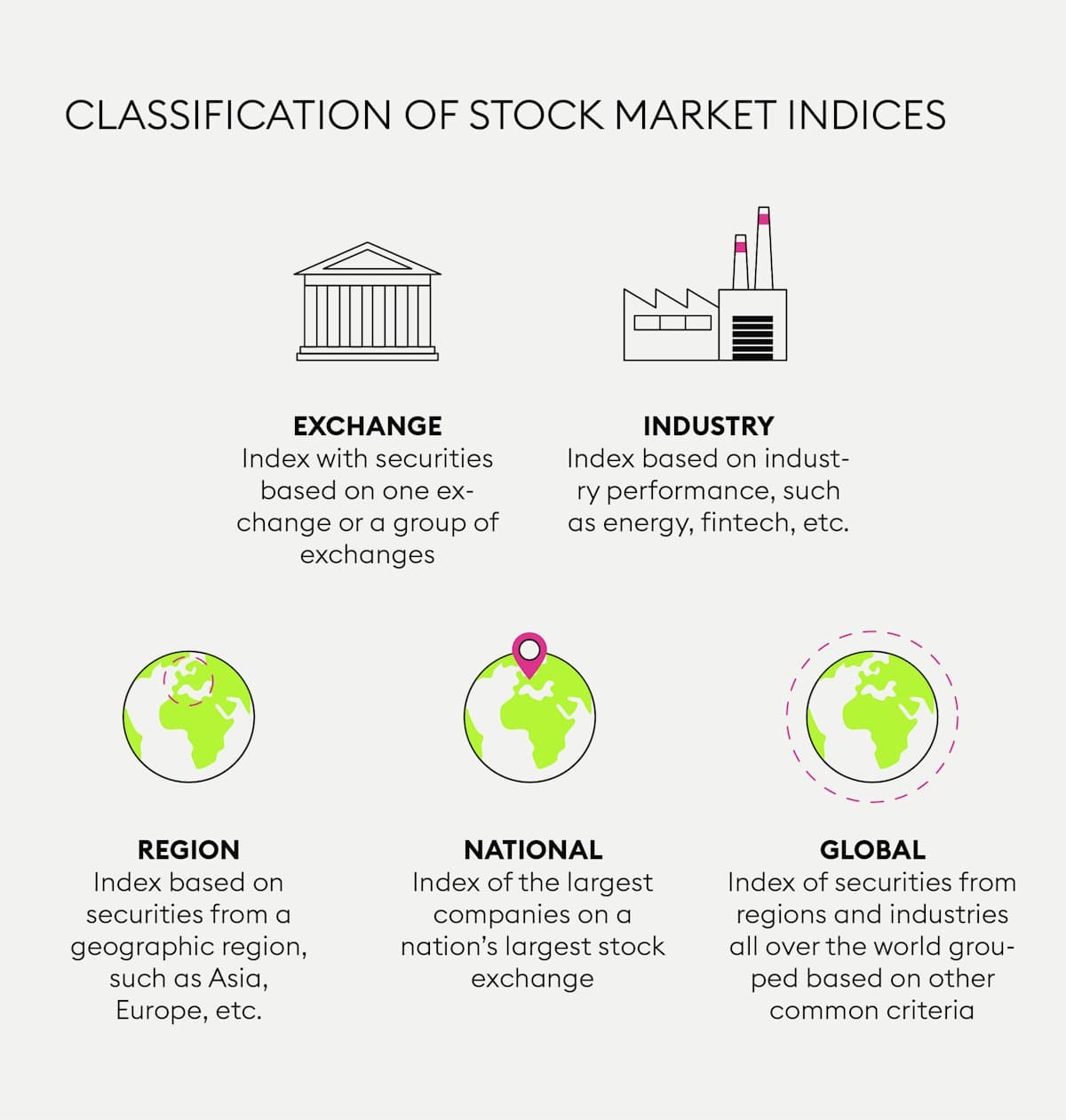 Types Of Stock Market Indices Personal Finance 18