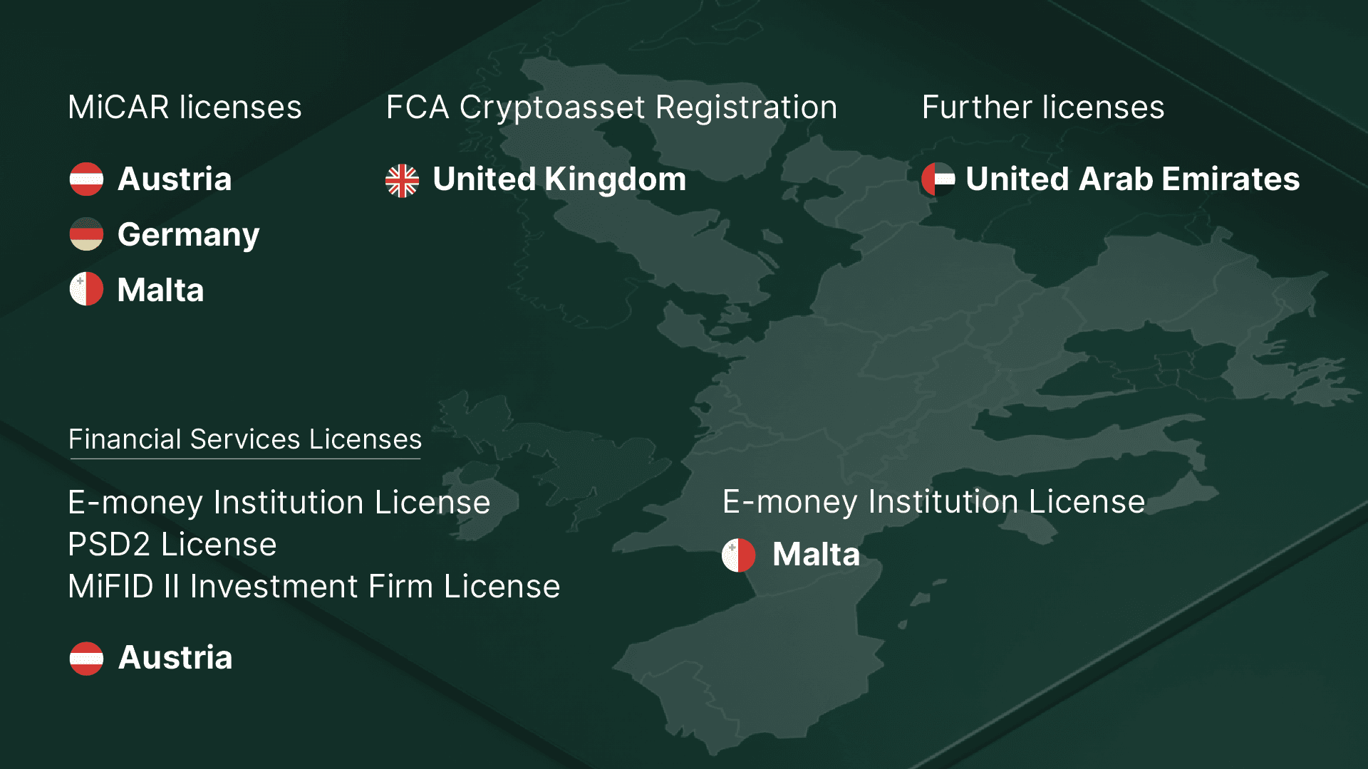Map with licences and countries