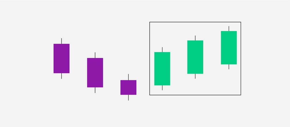 Drei Weissen Soldaten