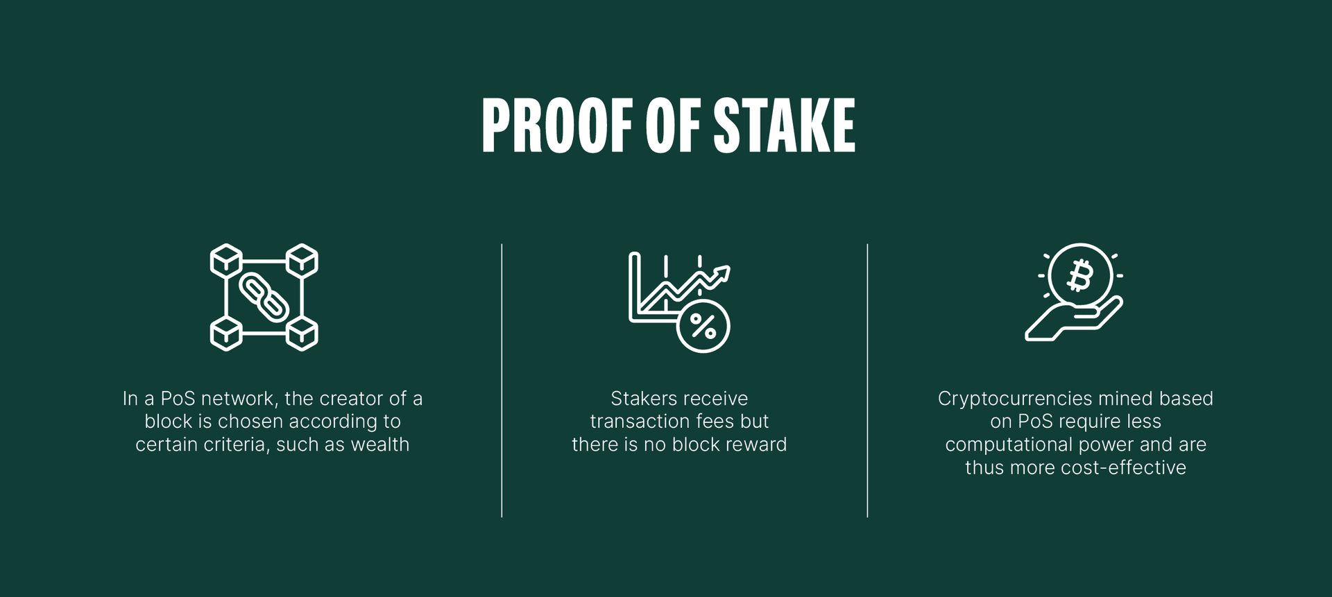 Consensus Algorithms: Proof of Stake | Bitpanda Academy