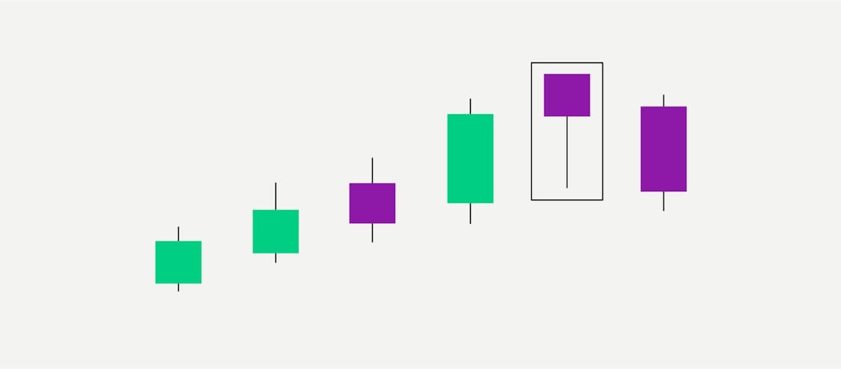 Bitpanda Academy Expert Infographic Hanging Man Pattern Candles