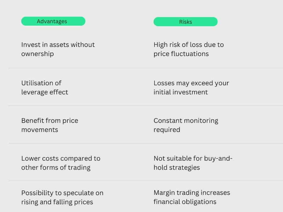 Cfd Advantages Risks