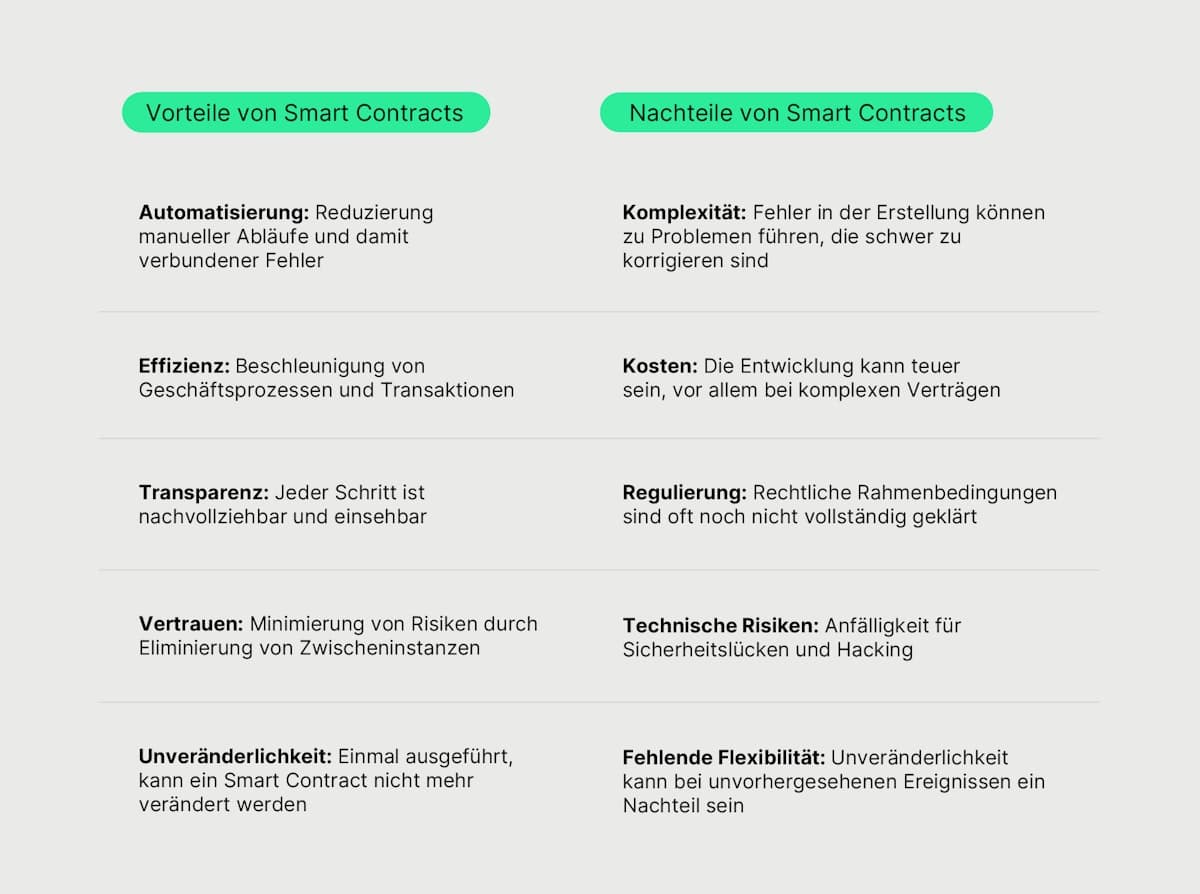 Smart Contracts Vorteile Nachteile