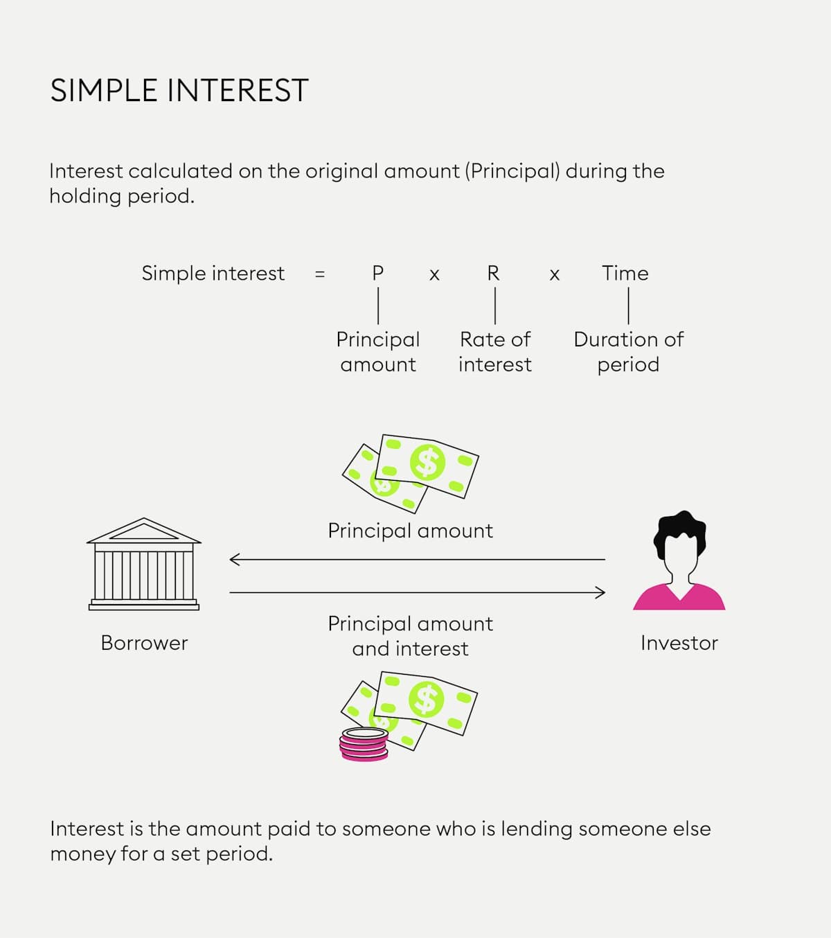 What Is Simple Interest Personal Finance 8