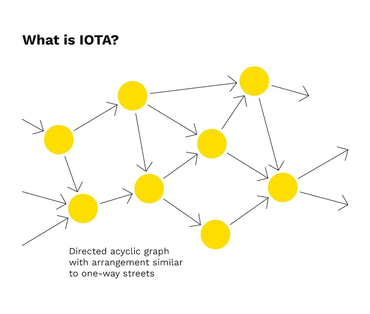 Bitpanda Academy Intermediate 21 Iota Infographic 1