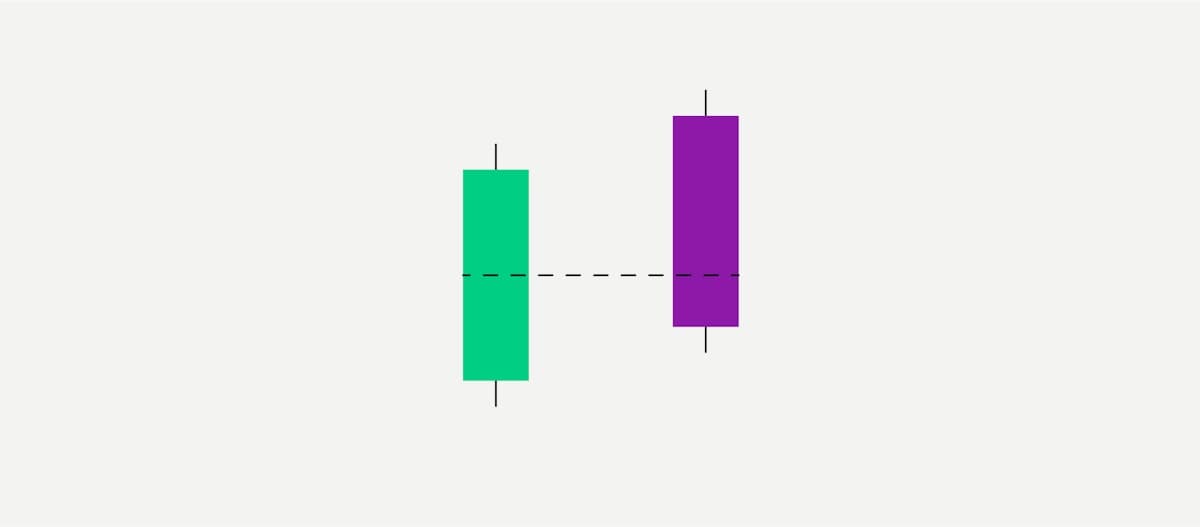 Bitpanda Academy Expert 23 Infographic Dark Cloud Cover Pattern Candles
