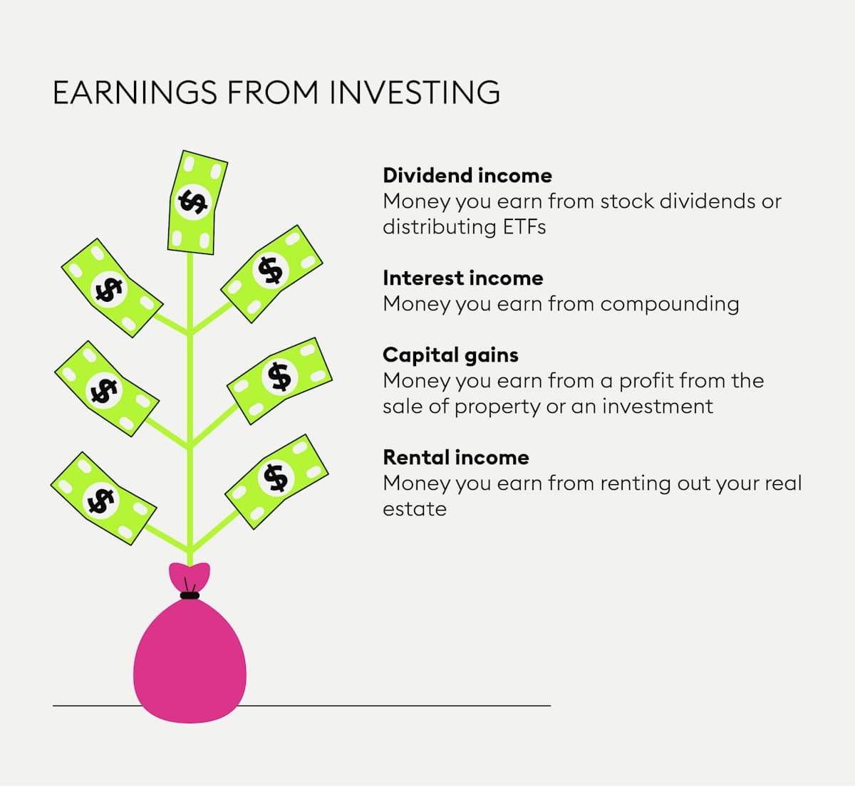 Earn From Investing Personal Finance 15