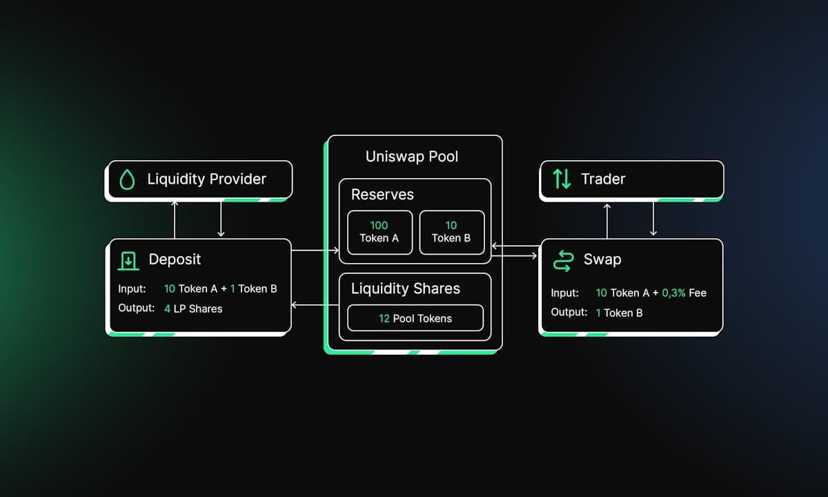 250319 Academy Web 3 Subvisual 3