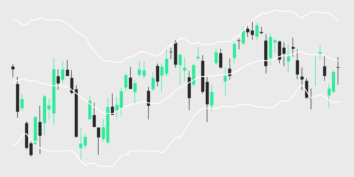 250410 Academy Visuals Bollinger Bands Turn