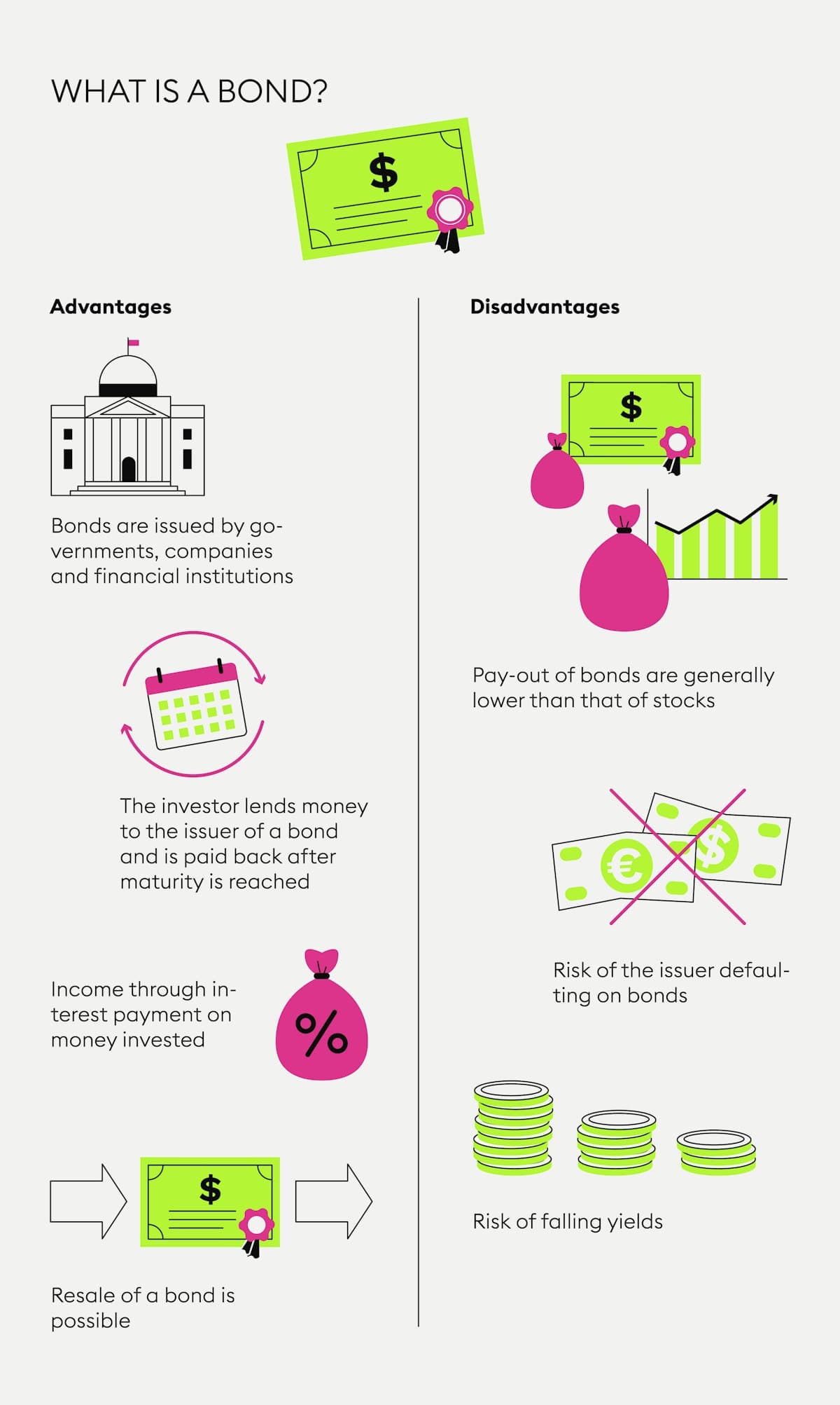 What Is A Bond Personal Finance 19