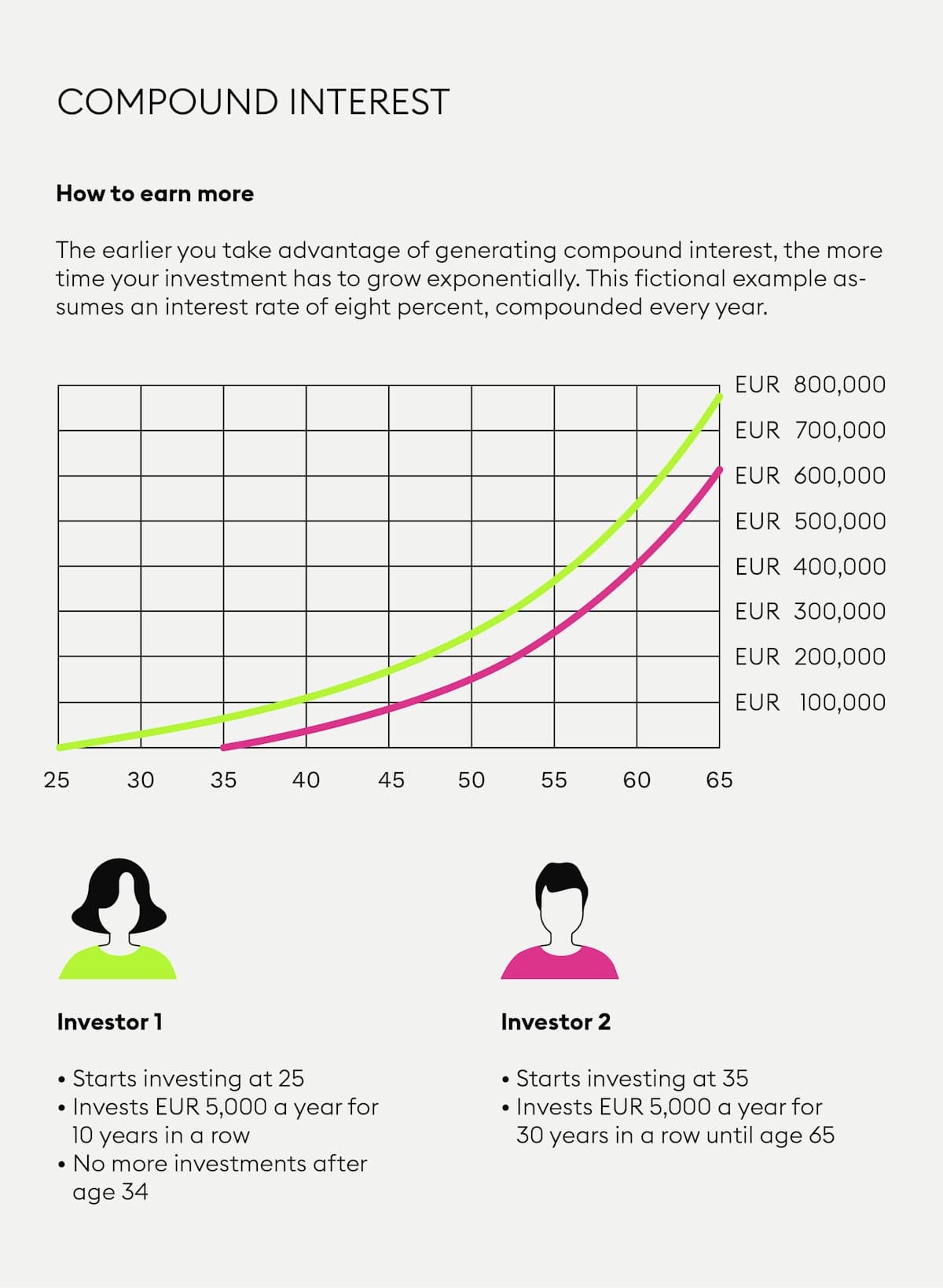 What Is Compound Interest Personal Finance 9