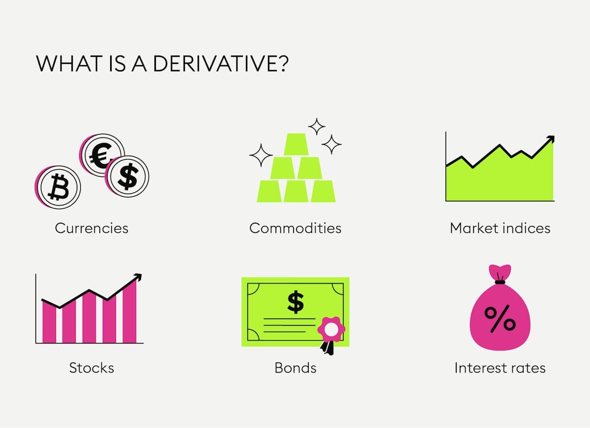 What Is A Derivative Personal Finance 22