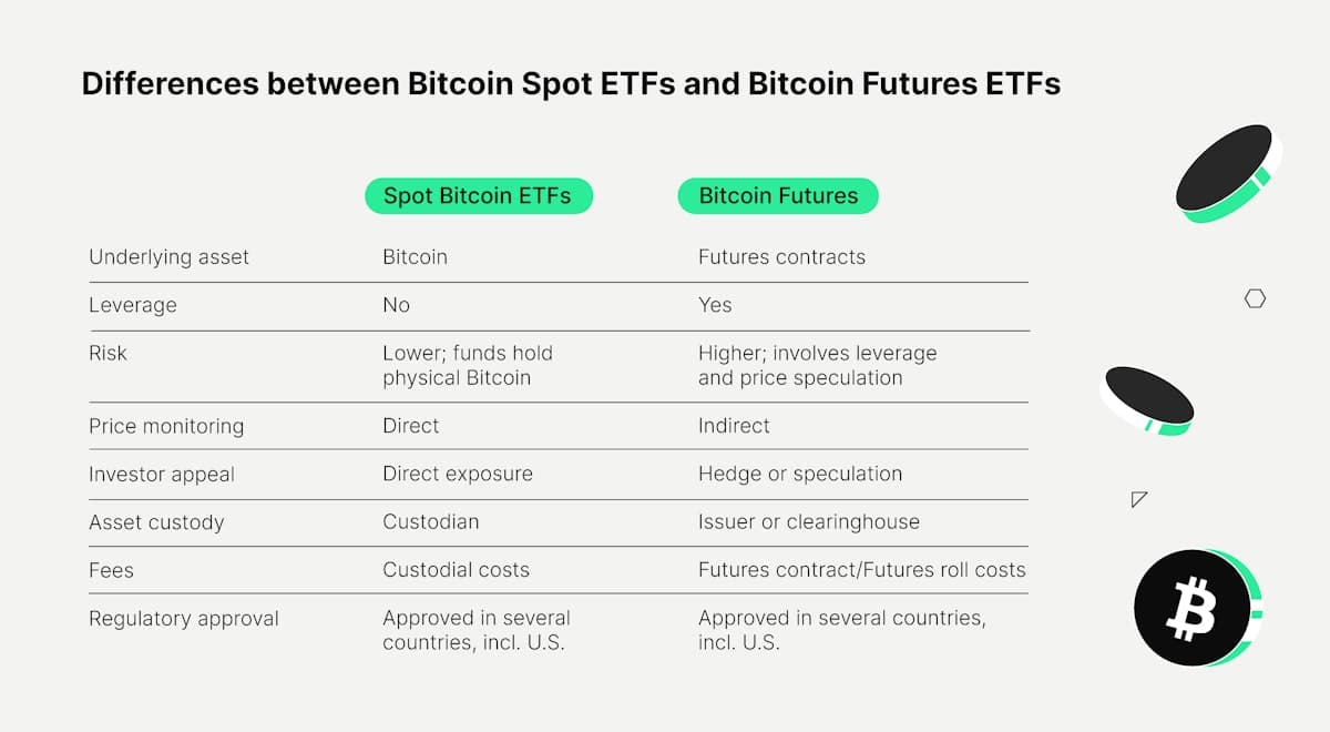 24 01 Blog Academy Spot Bitcoin Etf Table En