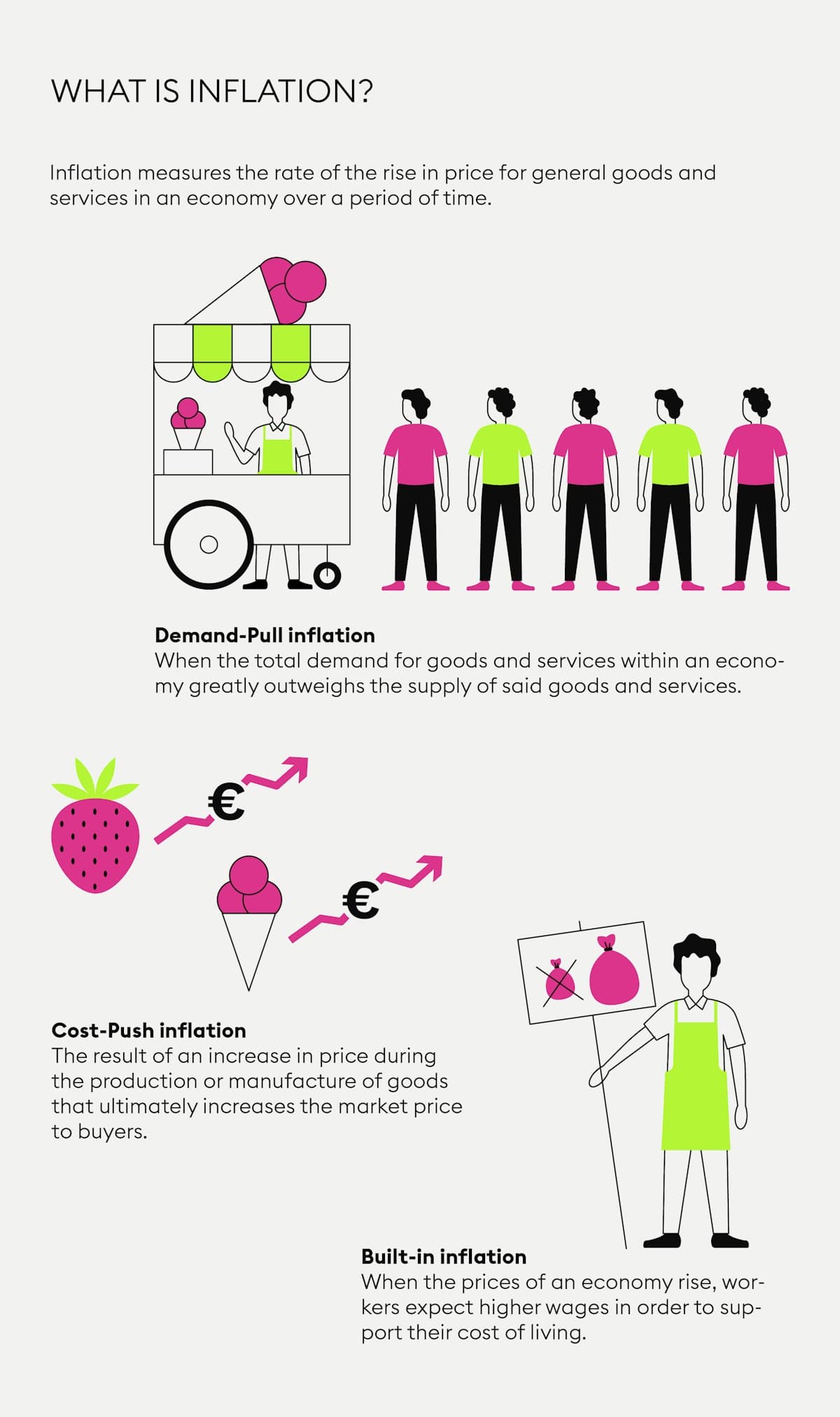 What Is Inflation Personal Finance 10