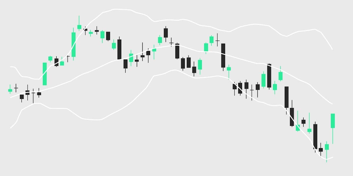 250410 Academy Visuals Bollinger Bands Outside Band