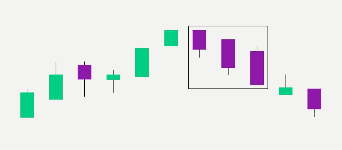 Bitpanda Academy Expert 23 Infographic Three Black Crows Pattern