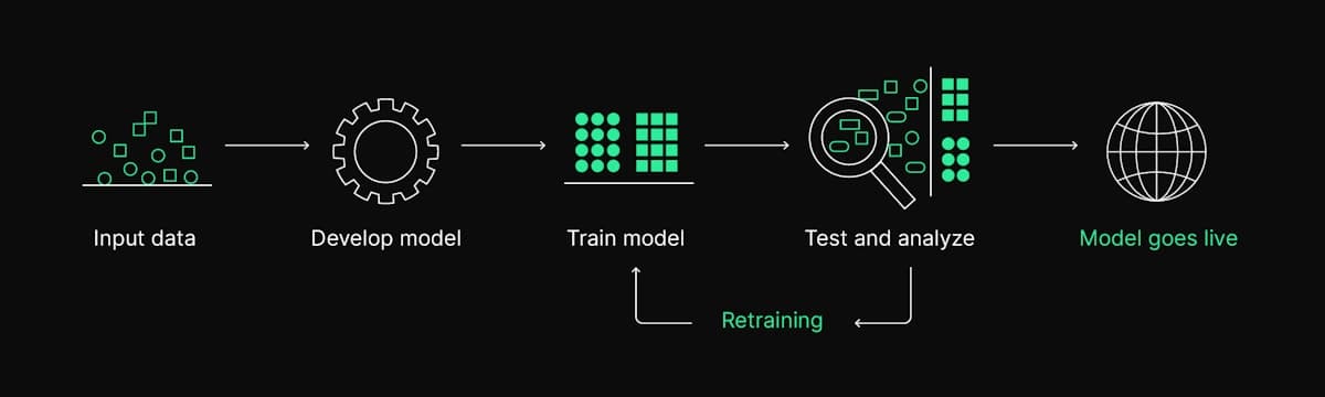 250526 Academy Infographic Machine Learning En