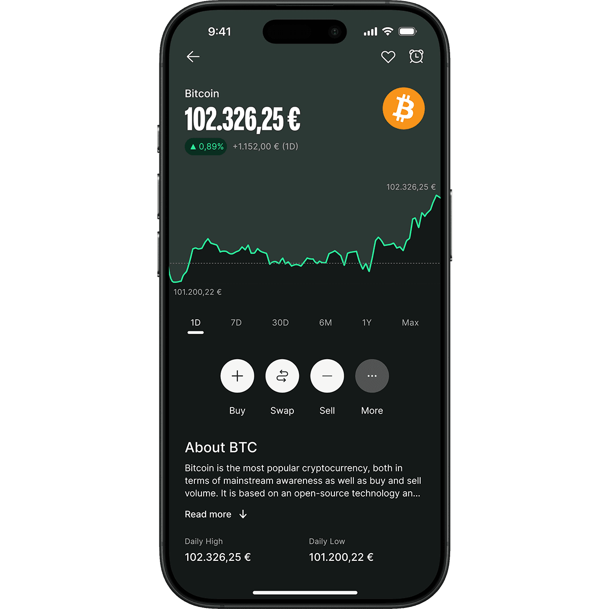 Smartphone displaying a Bitcoin trading app with a rising graph, current value of 102,326.25 euros, and options to buy, swap, and sell.