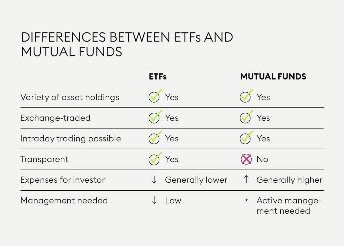 Etf Vs Mutual Fund Personal Finance 21