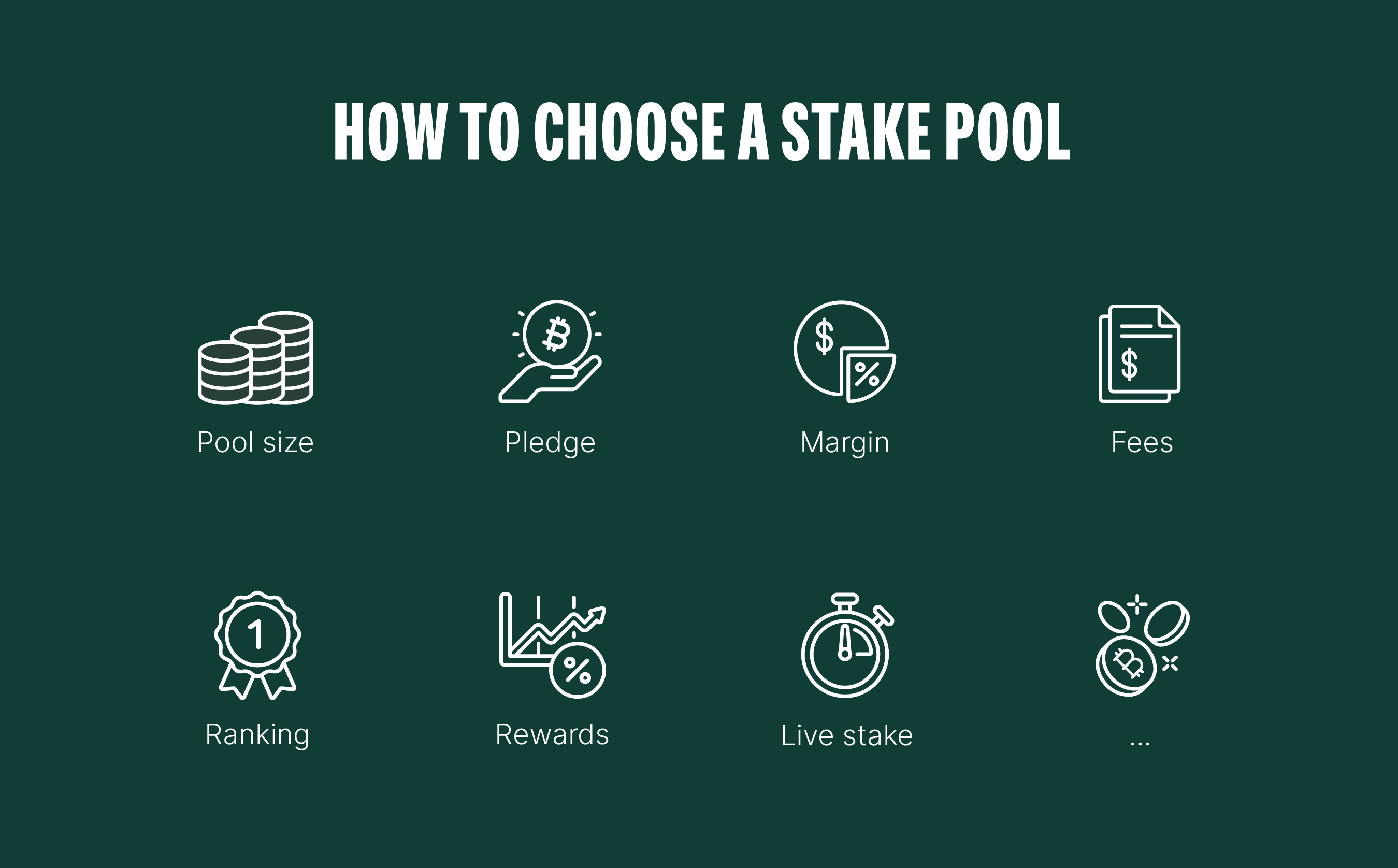 Dark green infographic titled “How to Choose a Stake Pool” with icons for pool size, pledge, margin, fees, ranking, rewards, live stake, and more.