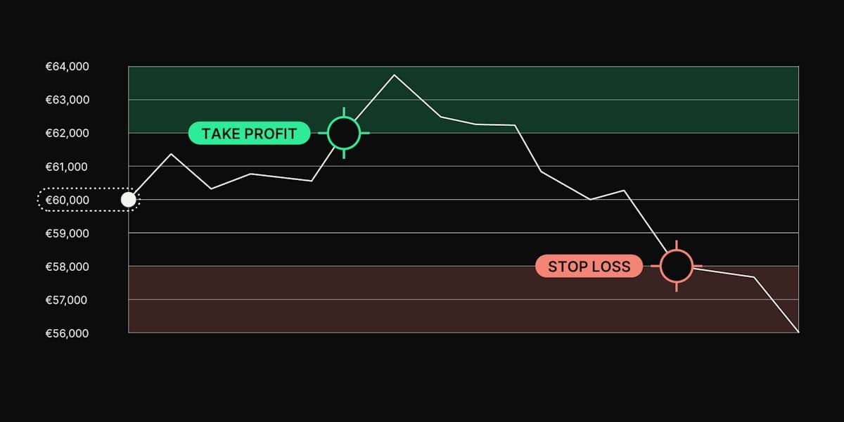 Graph 2