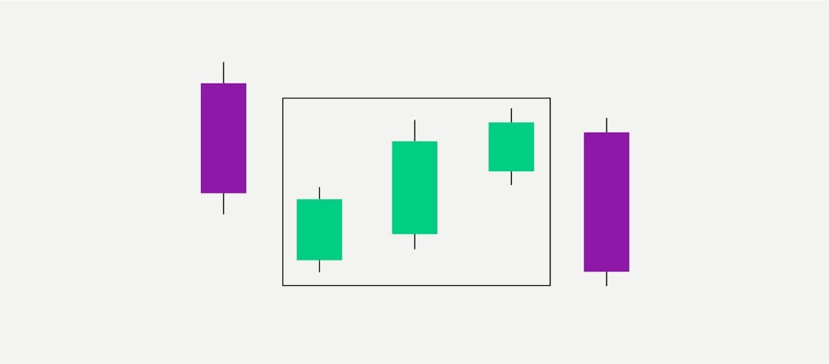 Bitpanda Academy Expert 23 Infographic Falling Three Methods Pattern Candles