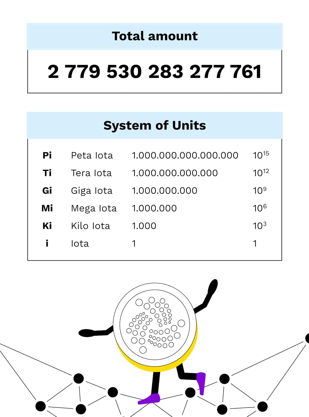 Bitpanda Academy Intermediate 21 Iota Infographic 2