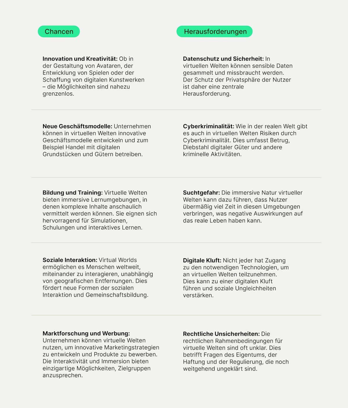 Virtuelle Welt Chancen Herausforderungen