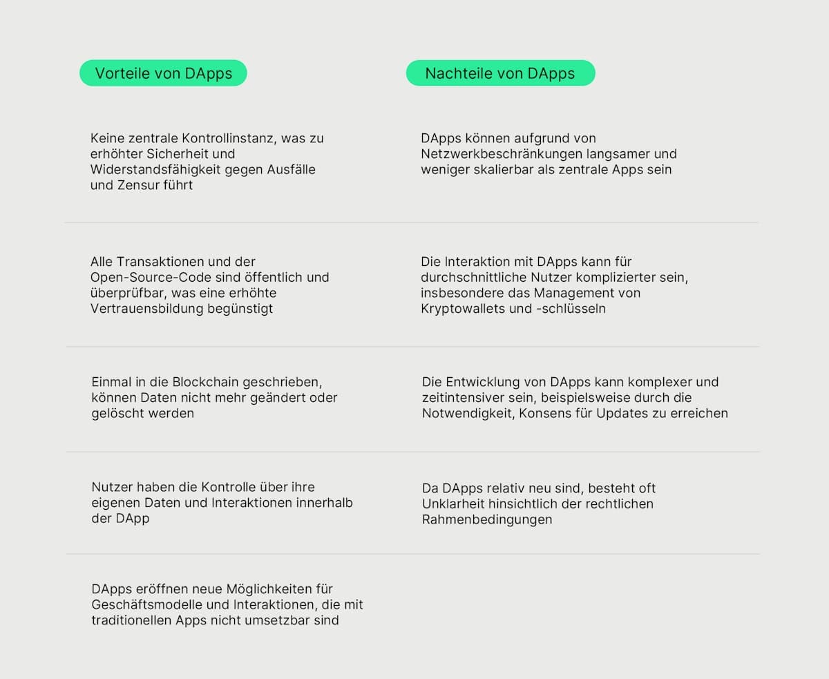 Dapps Vorteile Nachteile