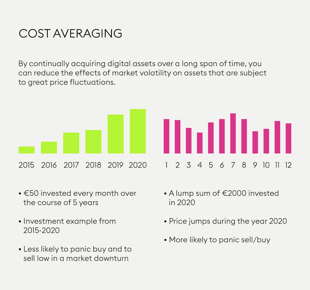 What Is Cost Averaging Personal Finance 5