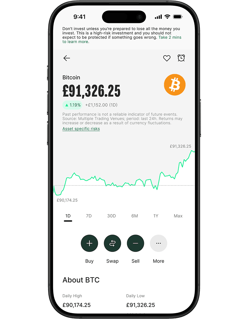 Smartphone displaying a cryptocurrency app with Bitcoin price at £91,326.25, showing a 1.11% increase and a 24-hour price chart.