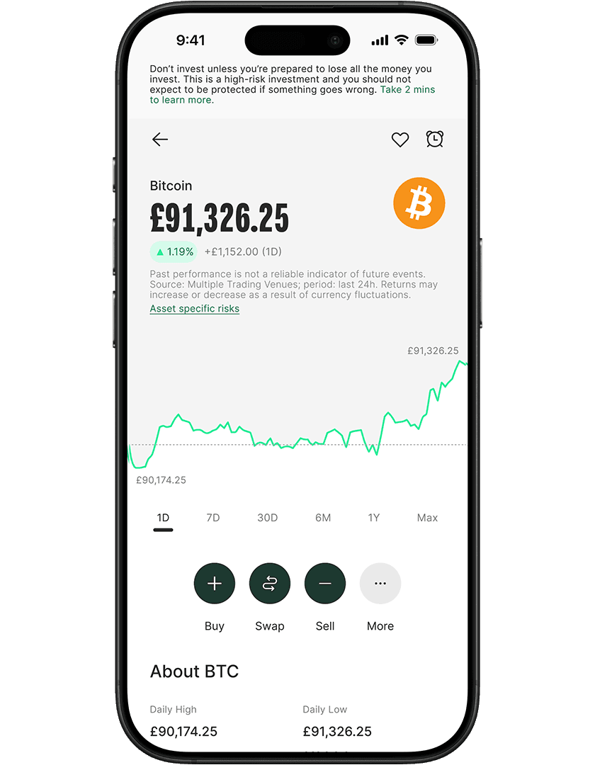 Smartphone displaying a Bitcoin trading app with current value at £91,326.25, showing a 1.11% increase. Options to buy, swap, sell, and more.