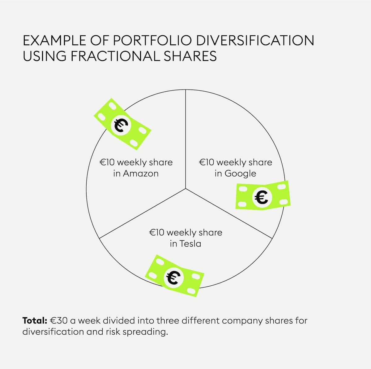 How To Diversify Your Portfolio Personal Finance 13