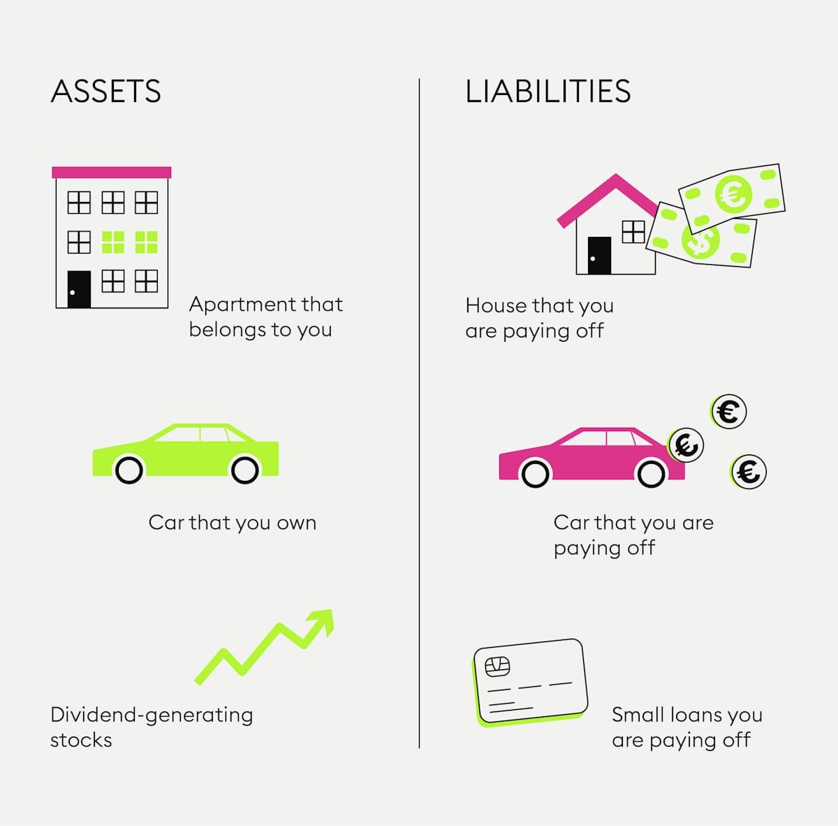 Assets Liabilities Personal Finance 2