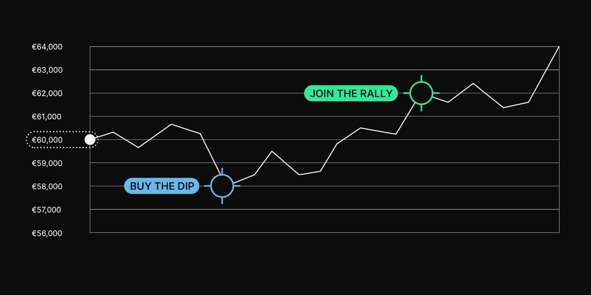 Graph 1 