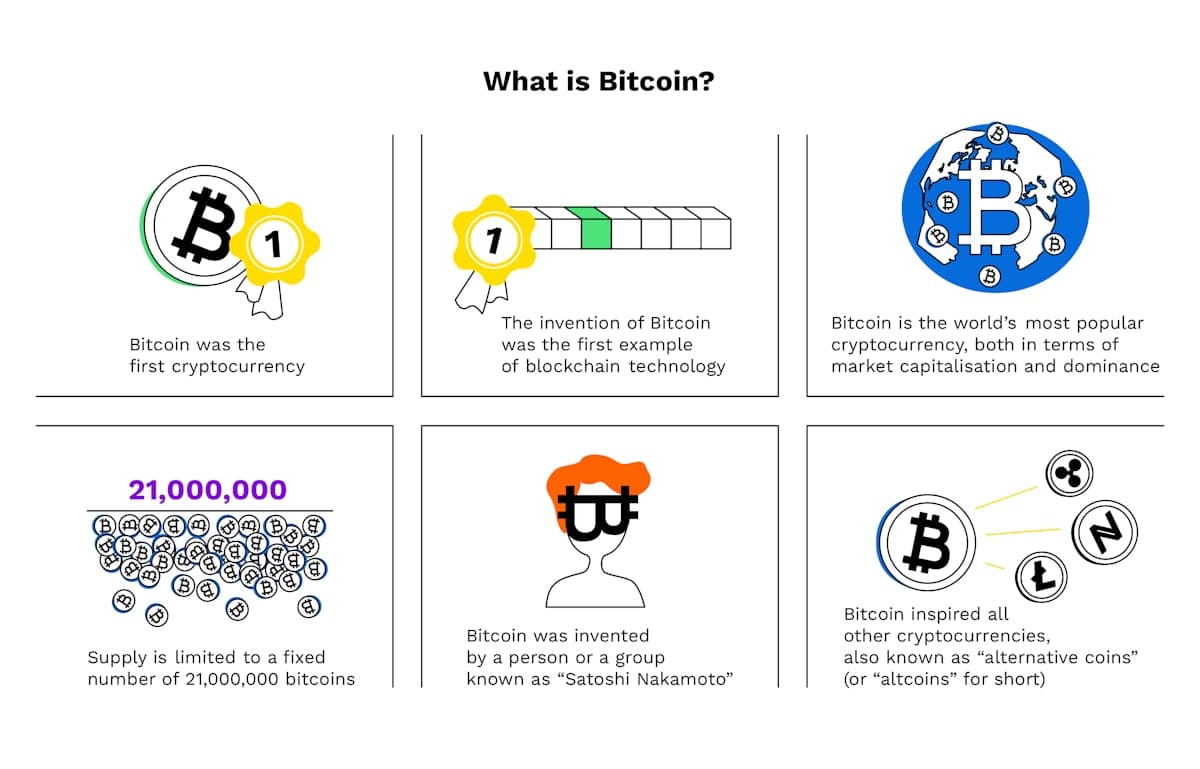 Bitpanda Infographics 5 Bitcoin