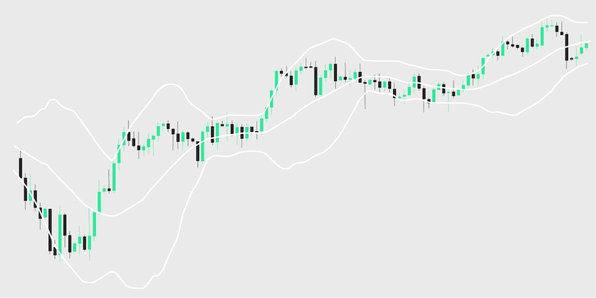 250410 Academy Visuals Bollinger Bands Intro