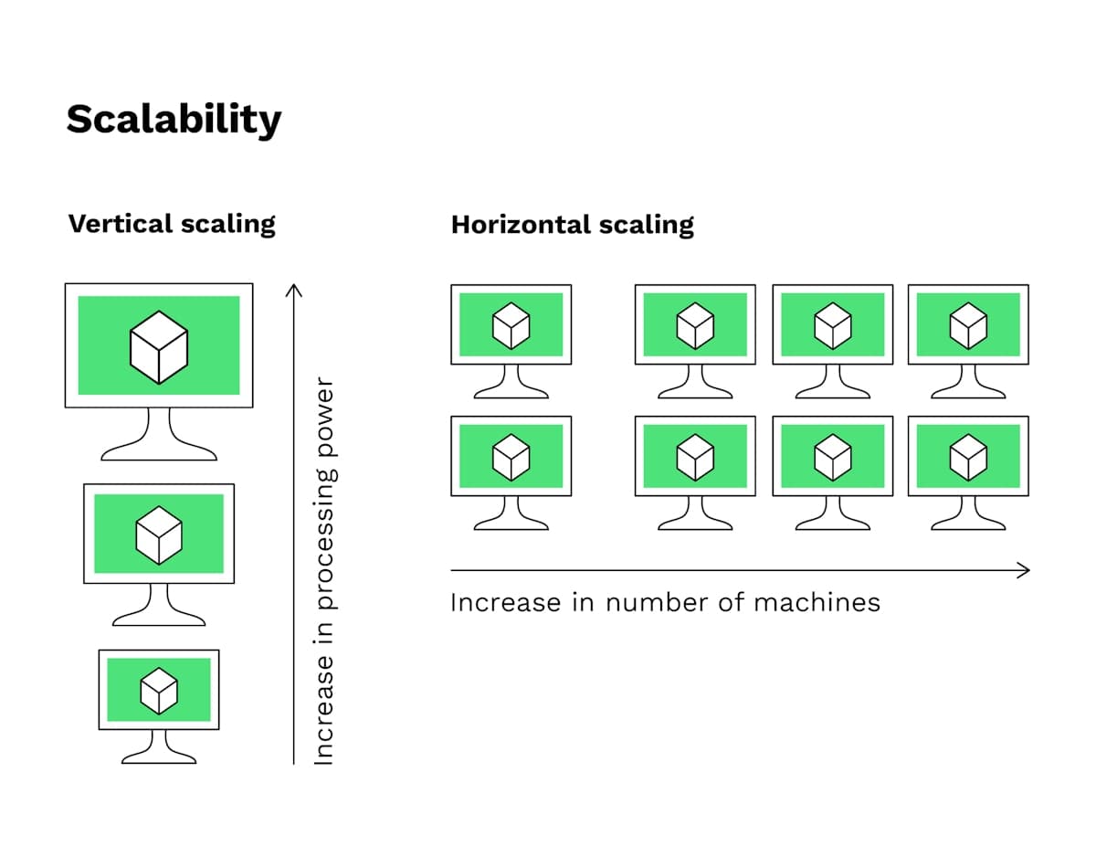 Bitpanda Academy Intermediate 15 Scaling Infographic