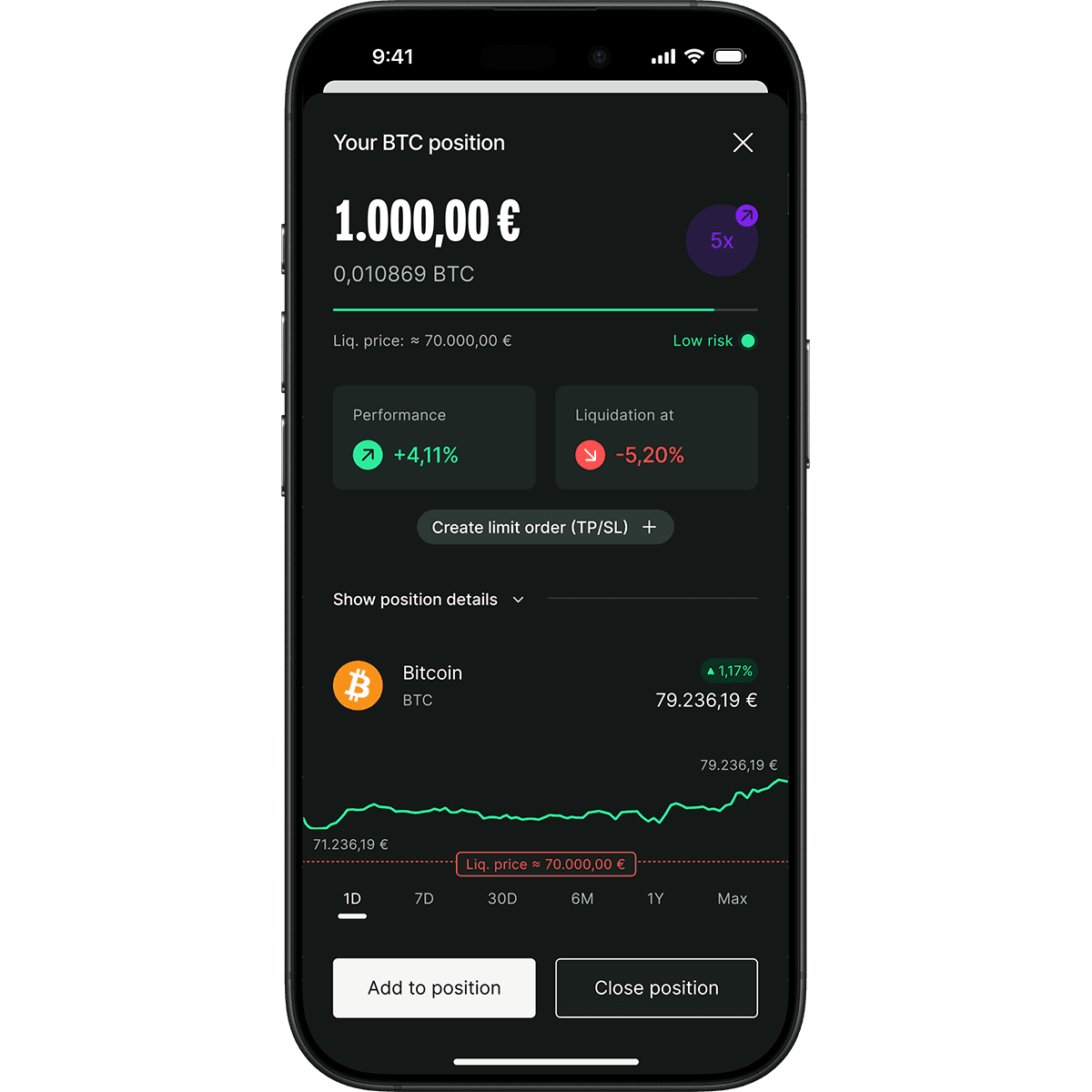 Smartphone displaying a cryptocurrency trading app with Bitcoin position details, price chart, and options to add or close position.