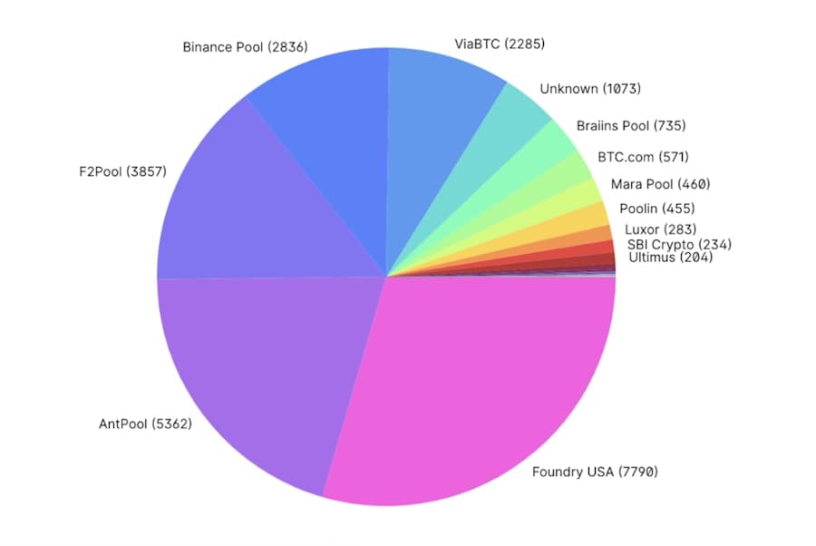 Mining Pool Academy