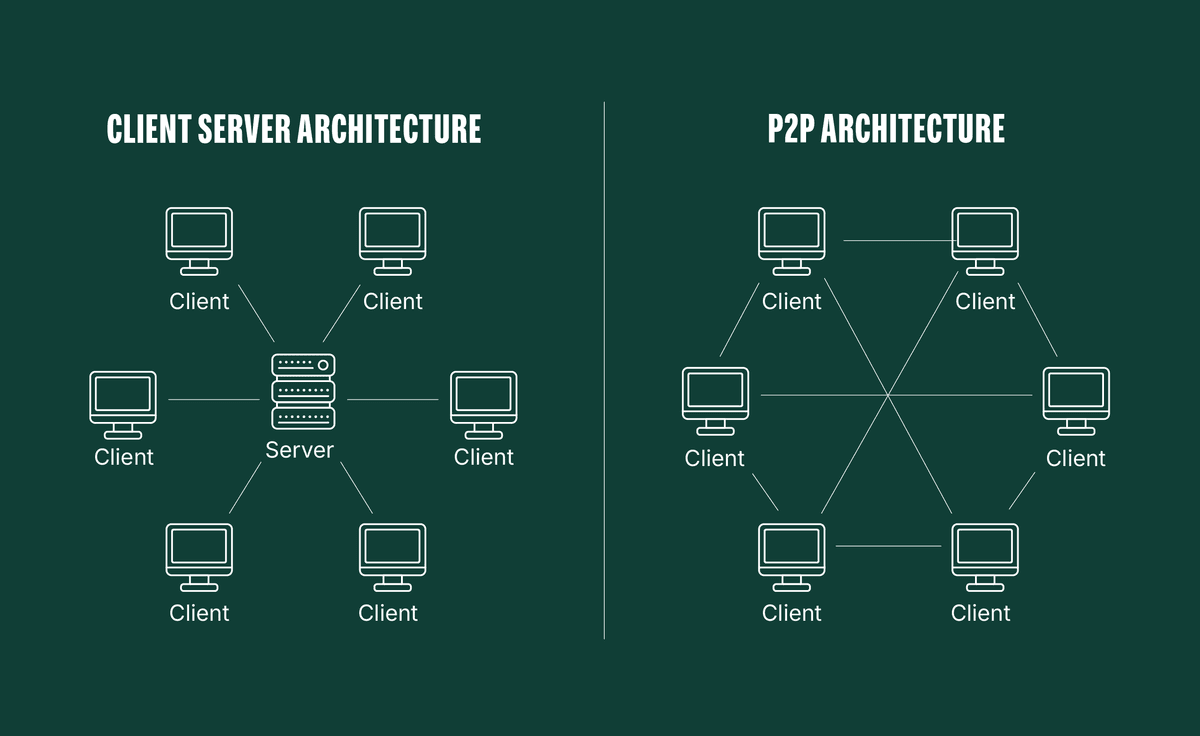 P2p Tutorial Simply explained: What is peer-to-peer?
