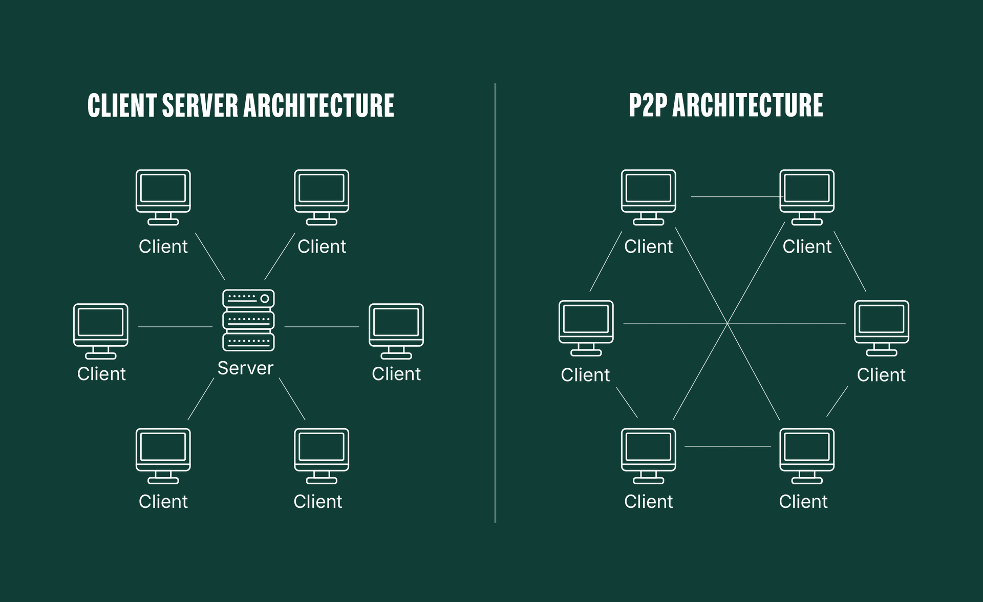 Simply explained: What is peer-to-peer?